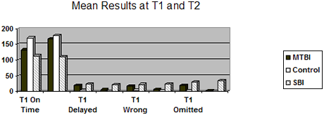 mbti test